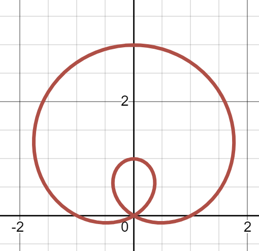 200