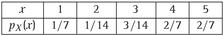 300