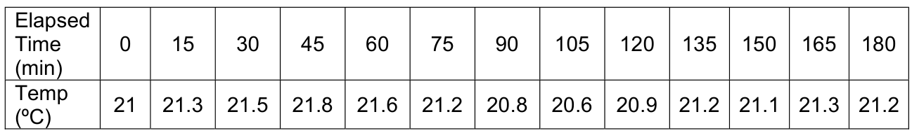 600