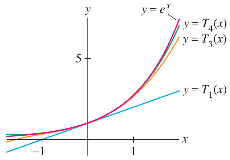 200