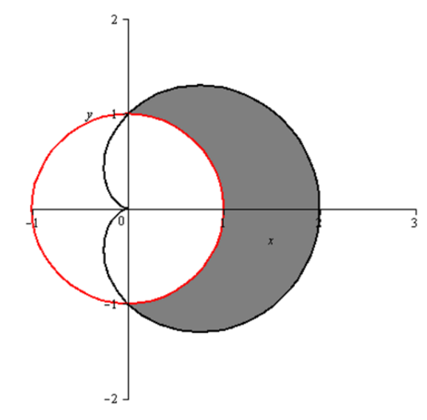 200